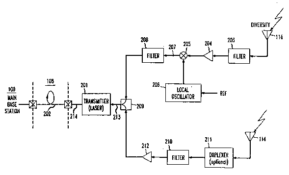 A single figure which represents the drawing illustrating the invention.